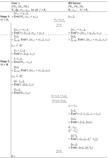 Fig. 2. JPH Oﬄine Protocol