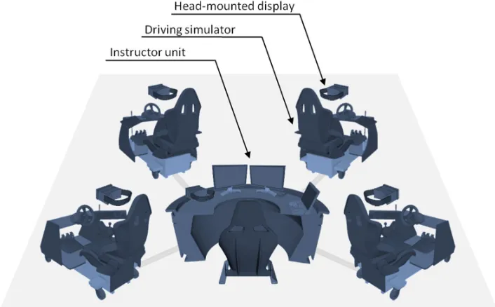 Figure 3 shows a 3D layout for the proposed training platform. 