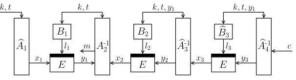 Fig. 4: Inverse of tweakable blockcipher E�[3], where i∗ = 2