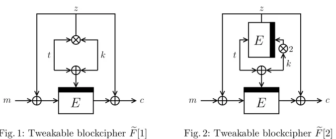 Fig. 2: Tweakable blockcipher F�[2]