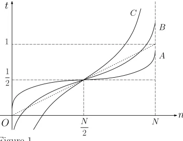 Figure 121