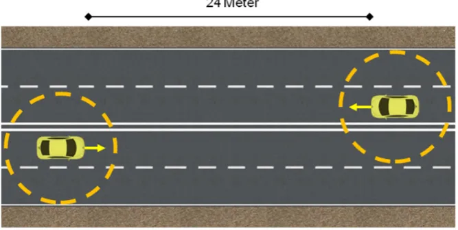Figure 4.Figure 4.   Validation example maneuver with two networked driving simulators.Validation example maneuver with two networked driving simulators.