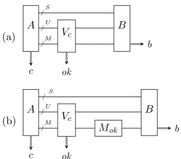 Figure 1: Games from the deﬁnition ofcollapse-binding commitments.