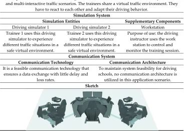 Table 6. Example application scenario of a networked driving simulation system 