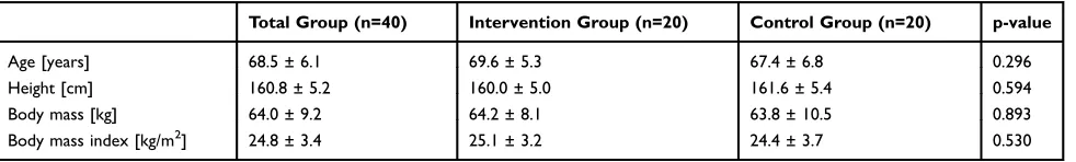 Table 1 Baseline Characteristics of Study Participants