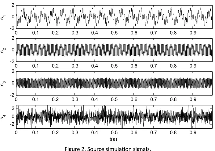 Figure 2. Source simulation signals. 