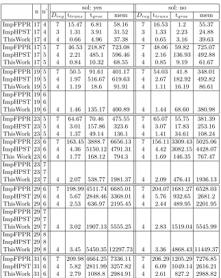 Table 2: Comparison FPPR [21], HPST [29] and our method when m = 3