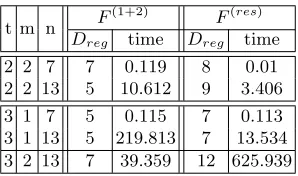 Table 6: Comparison of the DLP variants