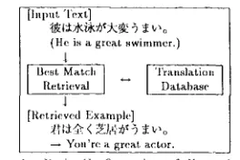 Figure h B~ic Configuration of Example-B,'Lsed Translation Aid 