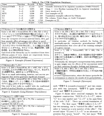 Table 4: The ~TM Translation Databases K Byte 3,175 