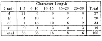 Table 5: Evaluation of 100 retrievals 