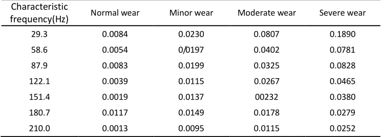 Figure 12. Feature extraction method based on EMD. 