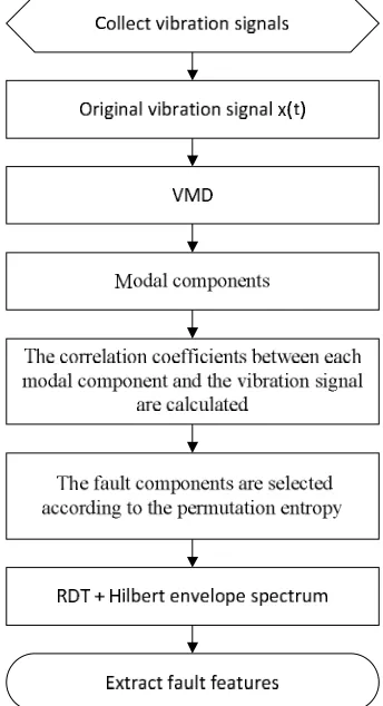 Figure 1. Detailed experimental scheme. 