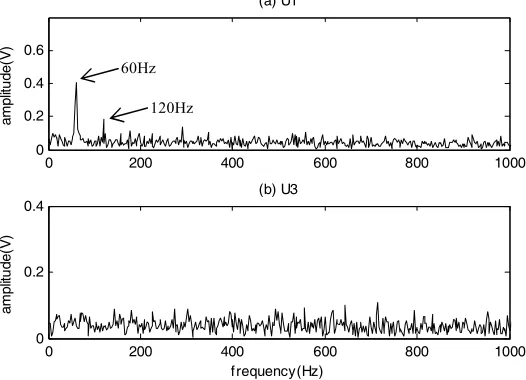 Figure 3. BLIMFs decomposed by the VMD method. 