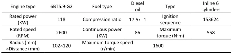 Figure 6. Measuring position of vibration sensor. 