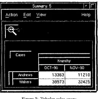 Figure 2: Tabular sales query 