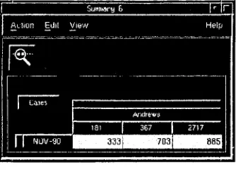 Figure 3: Tabular representation of Show all sales in Nov-gO to Andrews trading points 