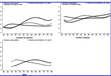 FIGURE 3.—ESTIMATED AGE EFFECTS
