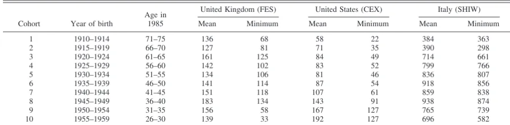 TABLE 1.—AVERAGE AND MINIMUM CELL SIZE IN THE FES, THE CEX, AND THE SHIW