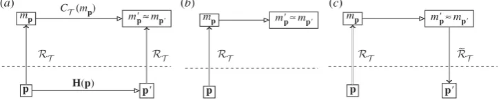 Figure 4. Reversing the modelling relation within science: (‘instantiation cycle’: using an instantiation representation relationbased on a modelling relation only