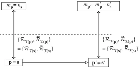 Figure 10. A system simulating itself (compare with igure 8c).