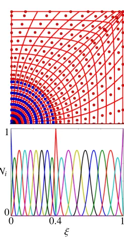 Figure 29: The second-order NURBS mesh used for the panelwith circular delamination. The basis function are C0 continu-ous at delamination front.