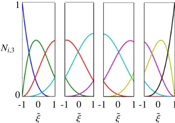 Figure 2 shows the B-spline basis functions Nset ofdeﬁning univariate basis functionproducts, B-spline surfaces can be constructed using two knotvectorsthe knot vectori,3, deﬁned over ΞΞΞ = [0, 0, 0, 0, 14, 12, 34, 1, 1, 1, 1]
