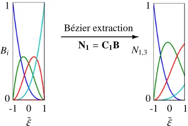 Figure 5: A quadratic B-spline basis function to be used forthrough the thickness discretization in the deformed conﬁgura-tion