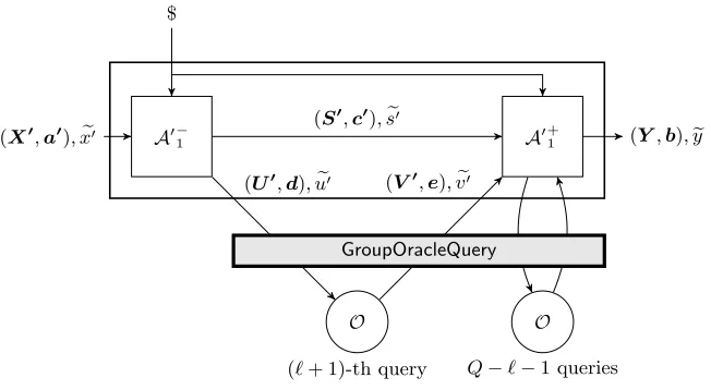 Fig. 3. Splitting of the generic algorithm in Lemma 8, for 1 ≤ ℓ ≤ Q.