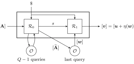 Fig. 5. Splitting of the black-box reduction.