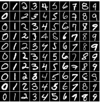 Fig. 2. Example images of the ten handwritten digits in the MNIST training set.