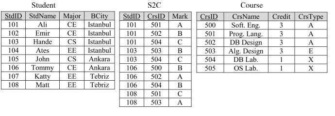Figure 1: Our sample database (a), and the result of a query on it (b).