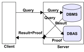 Figure 2: Server architecture.