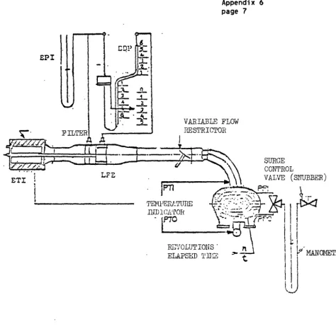 FIGURE 2 PDP -