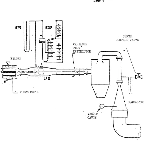 FIGURE 3 CF'V' CVS CALIBRATION 