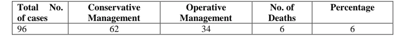 Table 12: Haemoperitoneum C.T. Quantification 