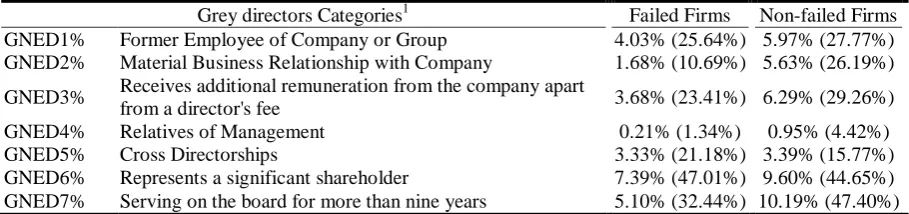 Table 3 