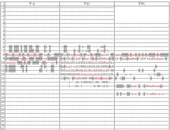 Table 3. Diﬀerential characteristic for the collision attack on SHA-256 reduced to 28steps