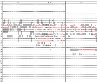 Table 4. Diﬀerential characteristic for the collision attack on SHA-256 reduced to 31steps