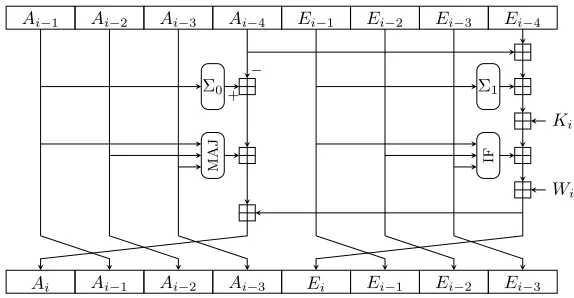 Fig. 1. The state update transformation of SHA-256.