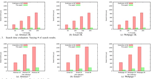 Fig. 4.Search time evaluation: Varying # of data ﬁles.