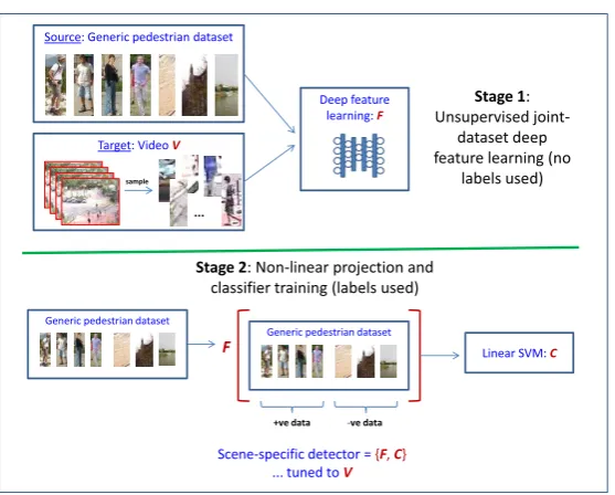 Fig. 1. Overview of the proposed algorithm.