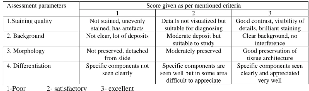 Table 1 Criteria of assessments parameters  