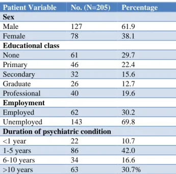Table 1: Socio-demographic and clinical profile of  patients.