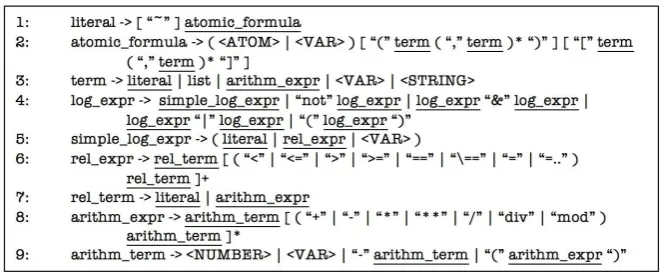 Fig. 2 shows the low-level production rules in Jason’s EBNF; from this, we have derived 11 low-level mutation operators, most of which are borrowed from the exist-ing ones for conventional programs