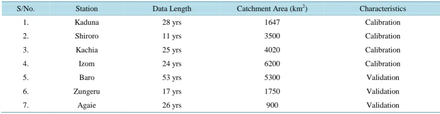 Table 3 shows the respective values of the coefficients a1, a2 and d1, d2 from the logarithmic models in Equa-tions (1) and (4) and that of coefficients c1, c2 and f1, f2 from the exponential models in Equations (3) and (6), respectively for each of the st