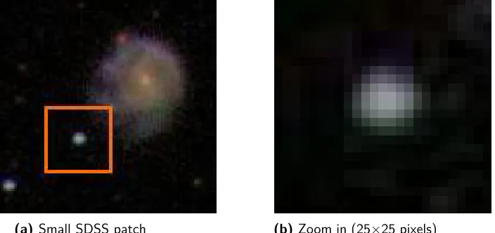 Figure 1.1: Example photometric image from the Sloan Digital Sky Survey (SDSS) [Kent et al.].Each pixel in each band represents a noisy photon count, conveying some information about thephysical parameters of the imaged source