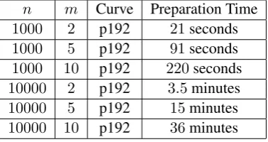 Table 1: Election Preparation Time Benchmark