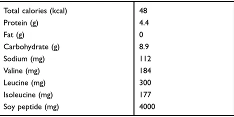 Table 1 Nutrition Facts Label of Peptide Athleeta 4000