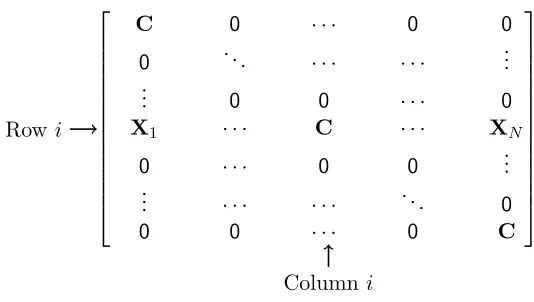 Figure 1: Structure of the expanded ciphertext C�